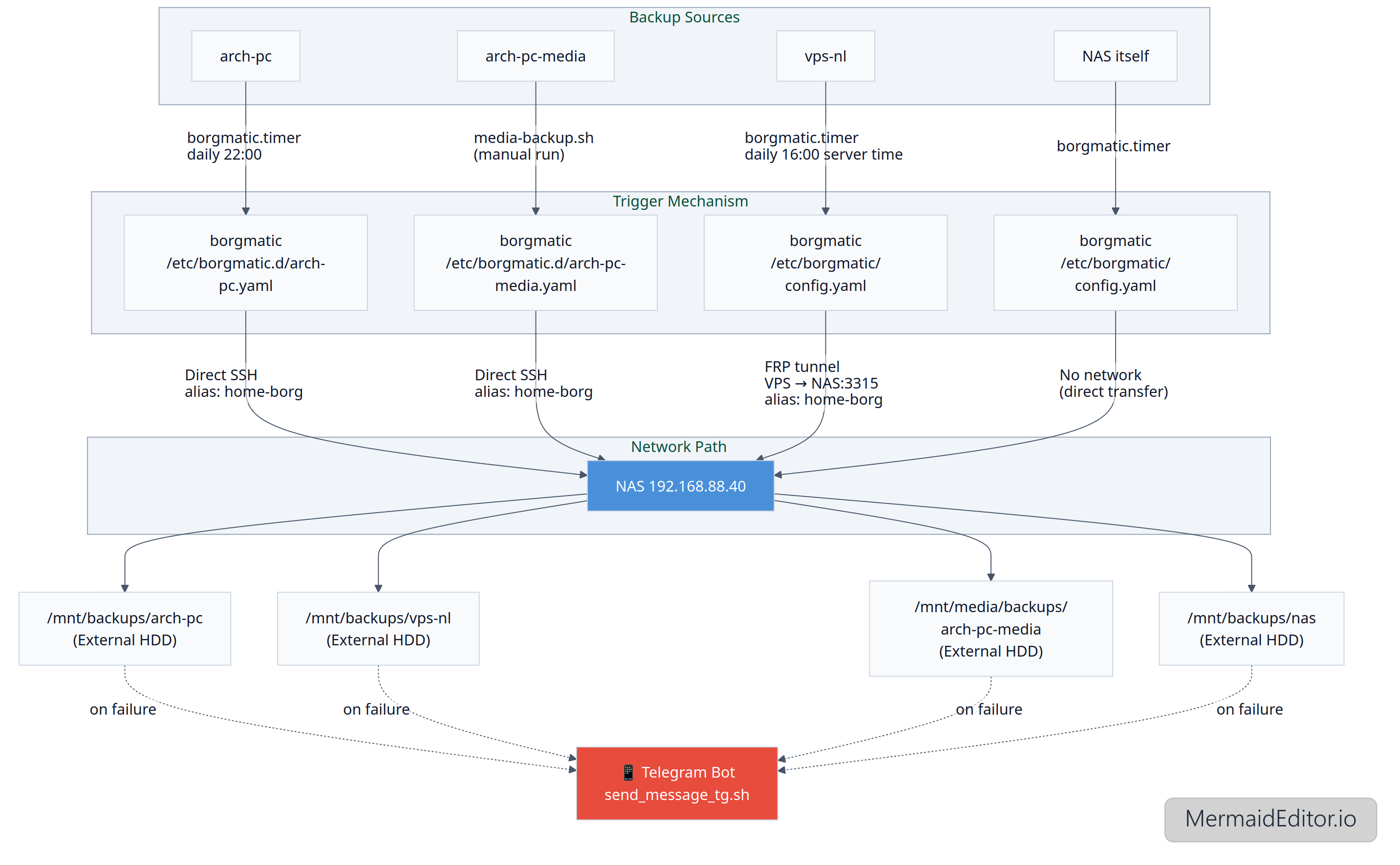 flowchart